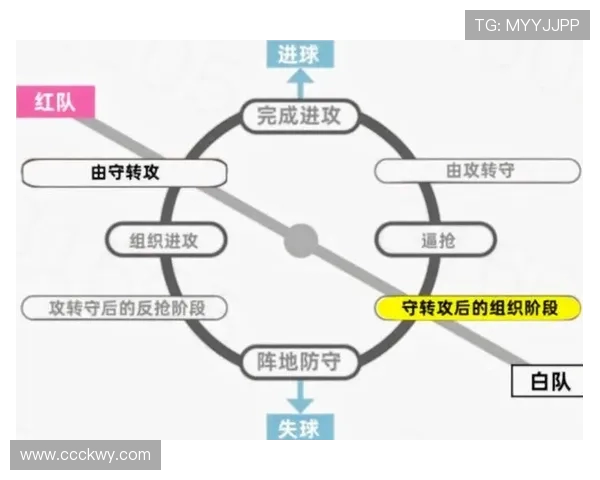 足球比赛中的高位逼抢战术与防守体系