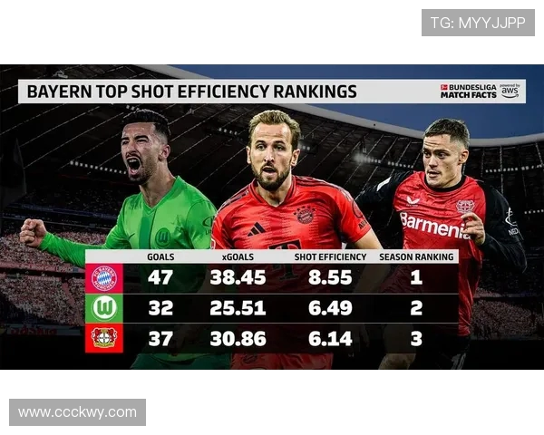 德甲最强拜仁球队排名及核心阵容详解