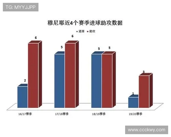 法甲中场组织型球员评选与数据分析