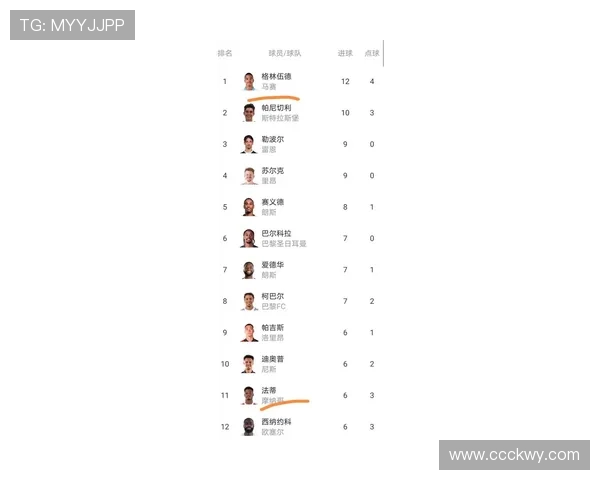 法甲摩纳哥队球员工资排名前十（最新）