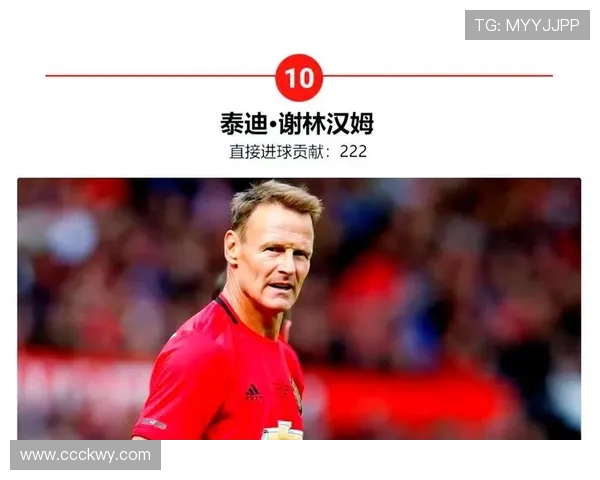 英超球员历史实力排名：传奇人物与当前巨星同场对比